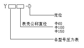 型號說明 型號說明